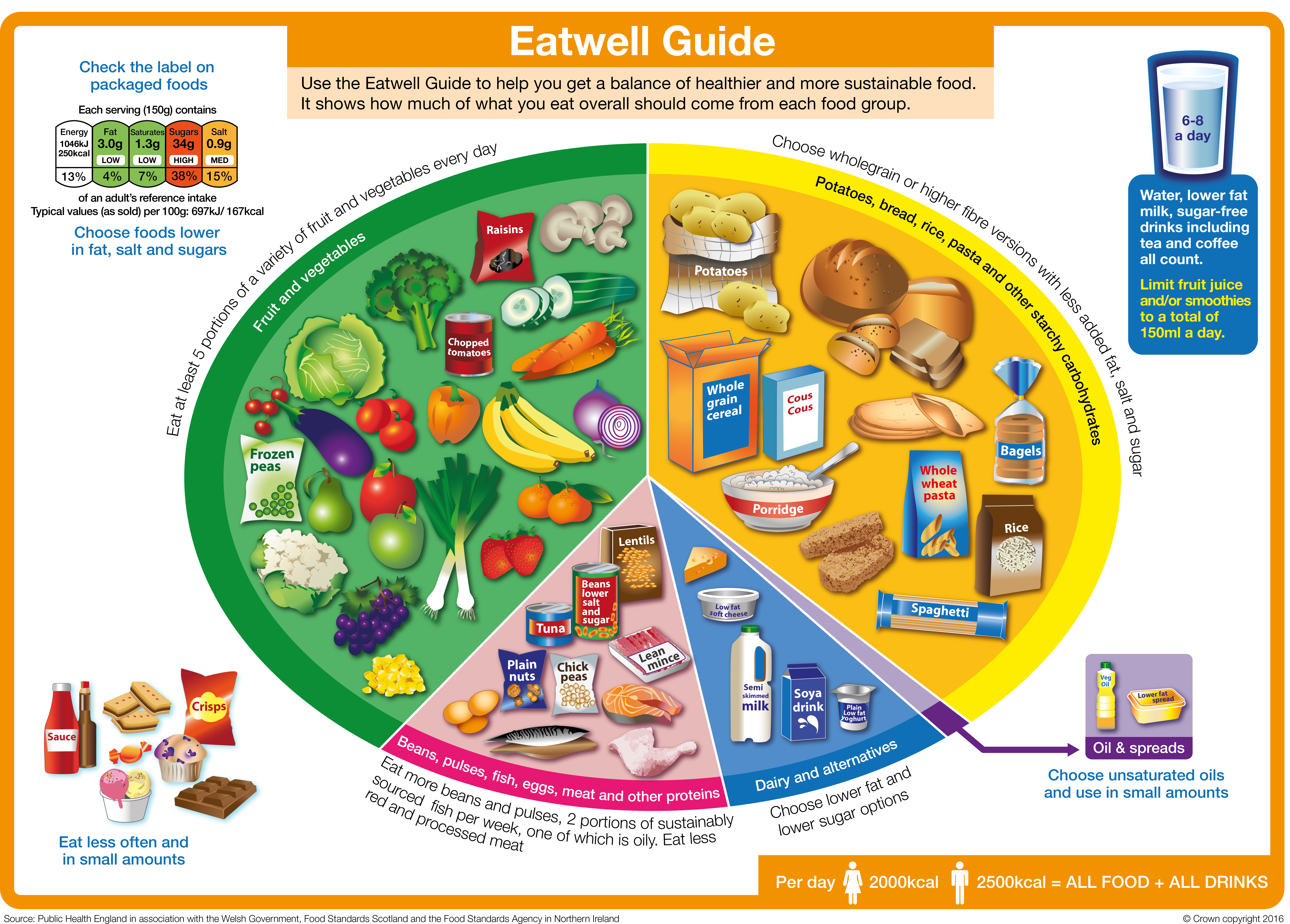 Eating Well Staying Active Healthy Cornwall