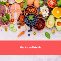 healthy food items, text reads "the eatwell guide"